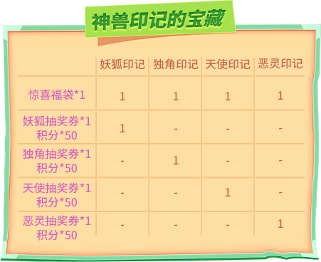 神兽印记的宝藏抽奖中！《推理学院》幸运儿荣耀登场