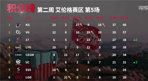 周决赛冠军破朔迷离！斗鱼多互动模式为PCL保驾护航
