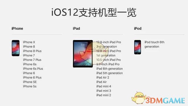 ios12.3正式版更新内容汇总