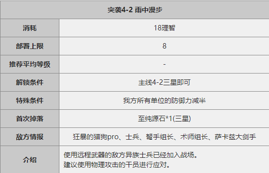 《明日方舟》突袭4-2关卡攻略