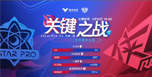 火星撞地球！KPL胜者组首轮焦点战成“斗鱼内战”