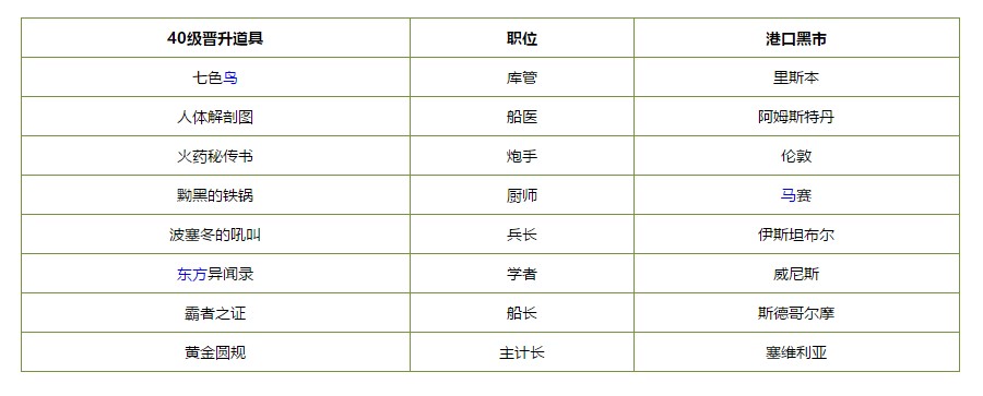 航海日記副官何晉升主計長職位方法介紹