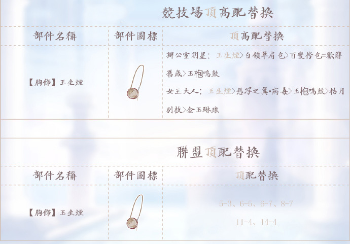 《奇迹暖暖》胸饰-玉生烟顶配分析