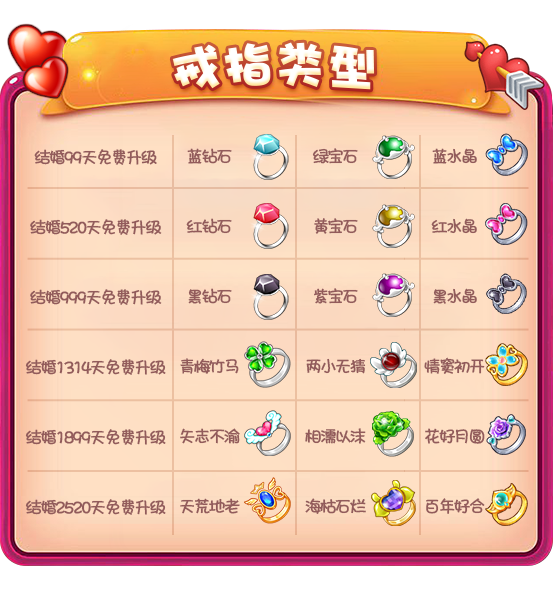 向甜蜜出发！《推理学院》六款全新戒指大闹520表白日