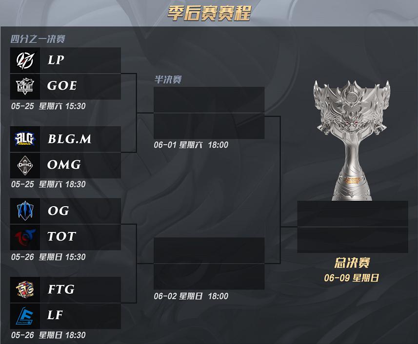 OPL季后赛征程开启，8支战队逐梦平安京之巅——常规赛A组回顾浅谈