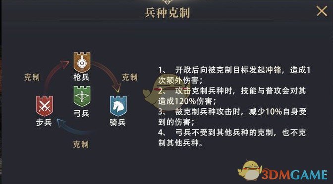 《权力的游戏：凛冬将至》兵营简介