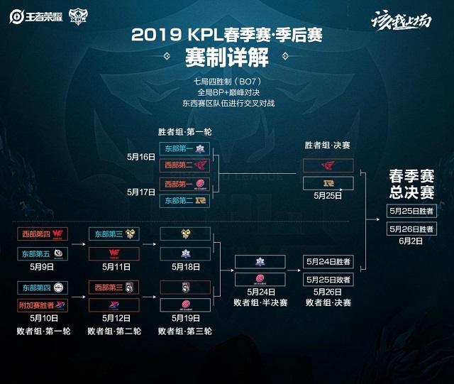 KPL春季赛总决赛售票窗口今日十二点开启，看点惊喜不断