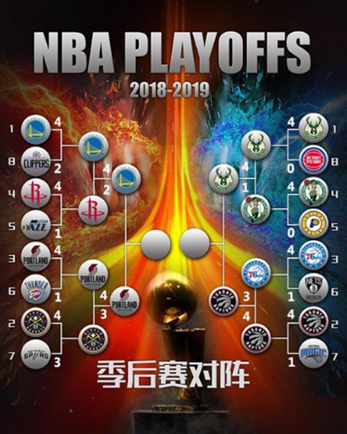 nba季后赛比分，NBA季后赛比分记录