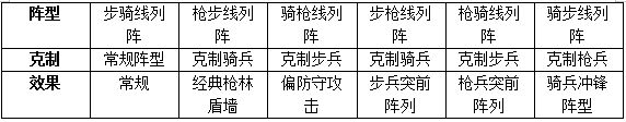 《权力的游戏：凛冬将至》排兵广场简介