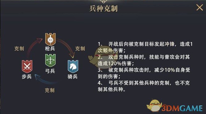 《权力的游戏：凛冬将至》城墙玩法技巧