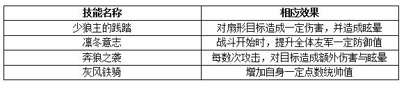 《权力的游戏：凛冬将至》指挥官|罗伯·史塔克强化与提升方法介绍