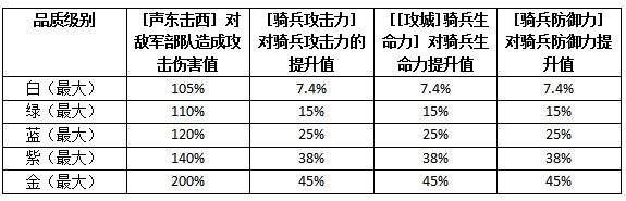 《权力的游戏：凛冬将至》指挥官|罗伯·史塔克强化与提升方法介绍