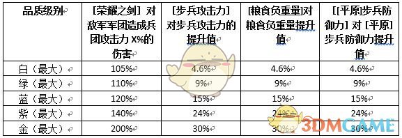 《权力的游戏：凛冬将至》指挥官|克里斯强化与提升