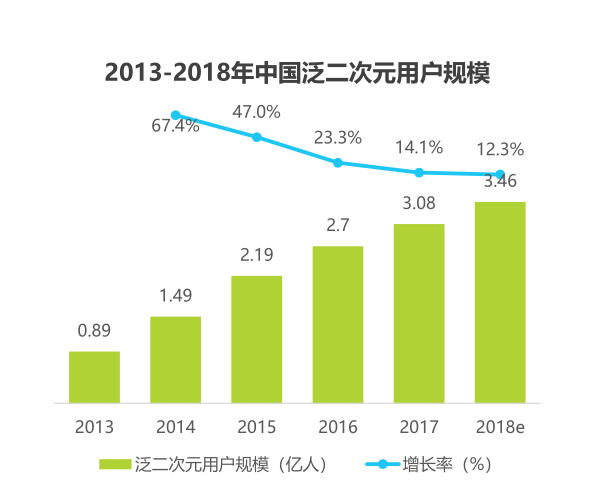 构建二次元品牌矩阵 跳跃网络推出《皇家骑士：300自走棋》