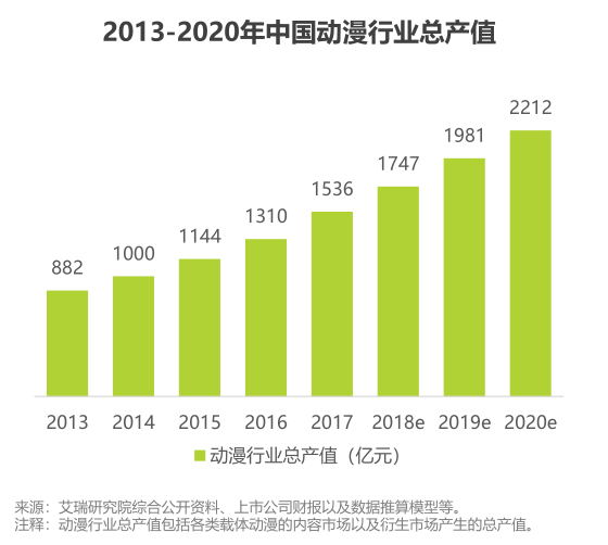 构建二次元品牌矩阵 跳跃网络推出《皇家骑士：300自走棋》
