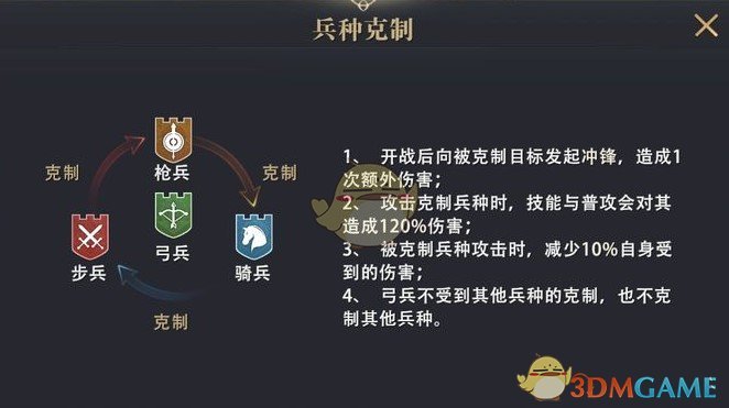 《权力的游戏：凛冬将至》指挥官|希拉玩法技巧