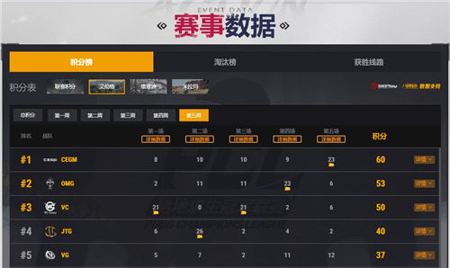 斗鱼独播PUBG国际女子赛国人夺冠！PCL再现死亡之组名额争夺战