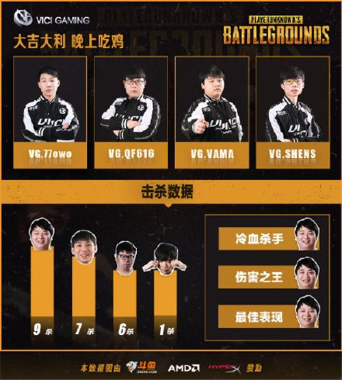 斗鱼独播PUBG国际女子赛国人夺冠！PCL再现死亡之组名额争夺战