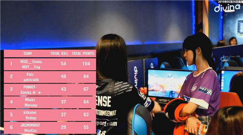 斗鱼独播PUBG国际女子赛国人夺冠！PCL再现死亡之组名额争夺战