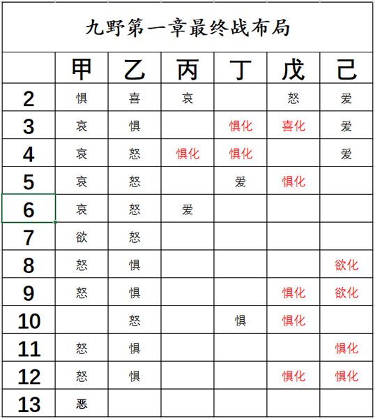 《仙剑奇侠传九野》二测PVE关卡解析