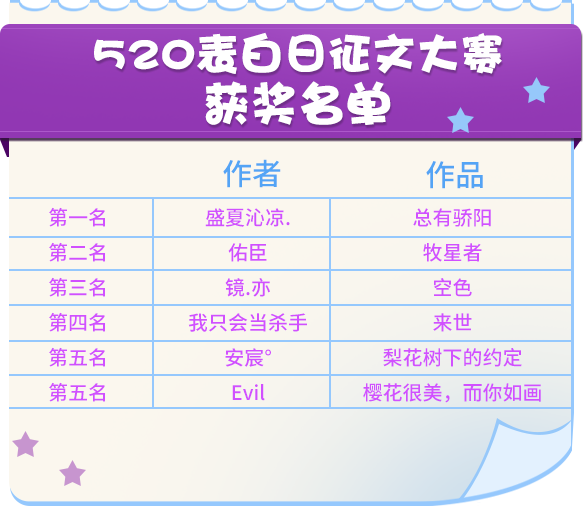 甜蜜的星光闪耀！《推理学院》520征文大赛颁奖典礼进行中