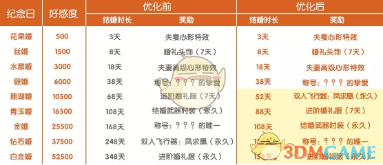 《完美世界手游》5月30日更新内容介绍