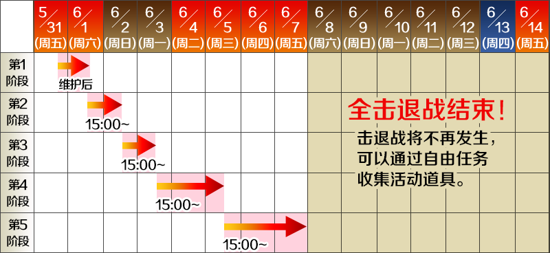 《FGO》限时活动「Apocrypha/Inheritance of Glory」活动攻略大全