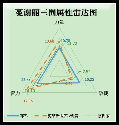 《航海王启航》蔓谢丽开放料理系统 角色能力大幅提升！