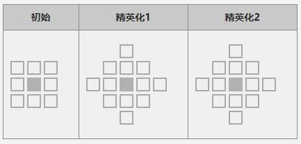 《明日方舟》辅助干员空角色攻略