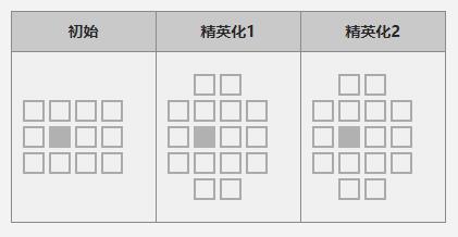 《明日方舟》辅助干员初雪角色攻略