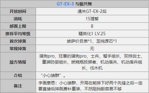 明日方舟GT-EX-3超低配三星通关攻略