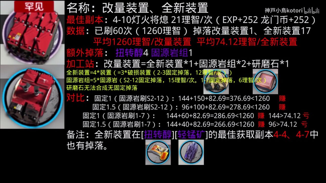 明日方舟改量装置怎么刷?