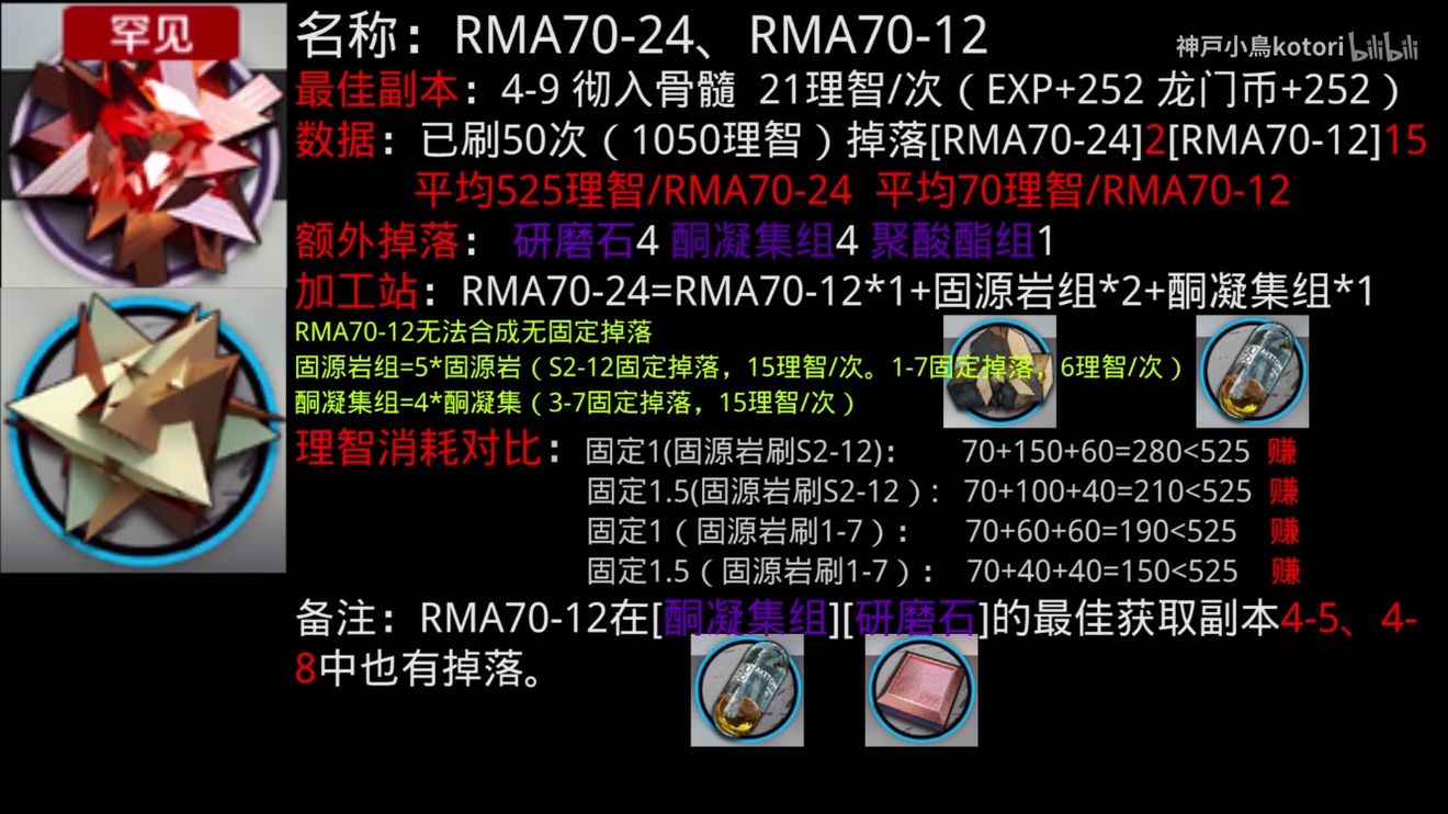 明日方舟RMA70-24怎么刷?