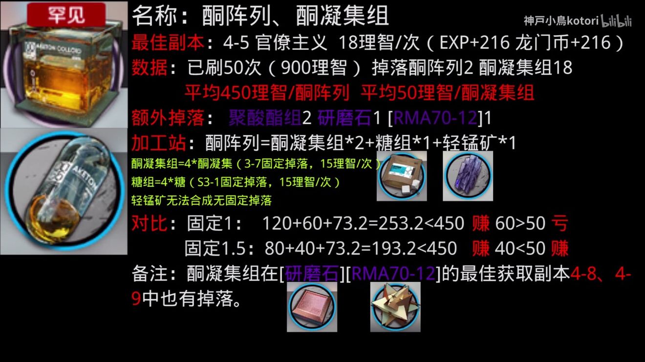 明日方舟酮阵列怎么刷?