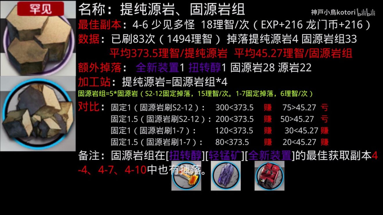 明日方舟提纯源岩怎么刷?