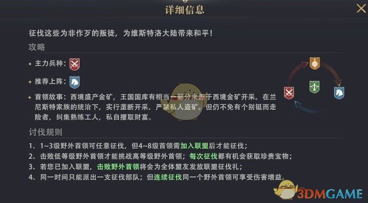 《权力的游戏：凛冬将至》叛军营地介绍