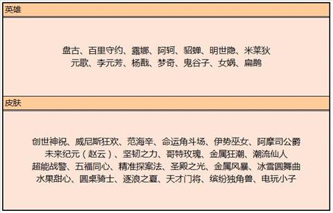 《王者荣耀》端午免费获得的永久皮肤推荐及其获取方式