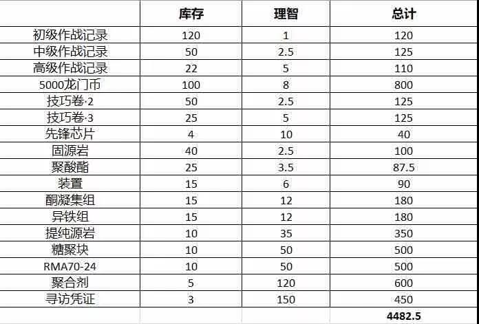 《明日方舟》猎人币使用方法介绍