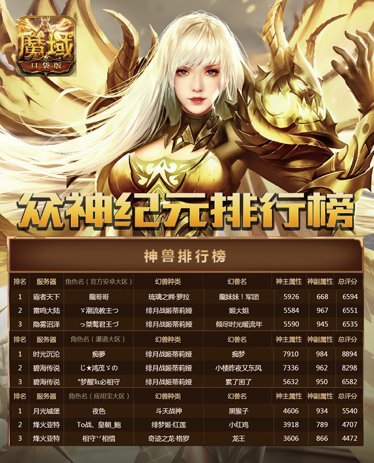 这是什么神仙实力！《魔域口袋版》成神排名赛速报