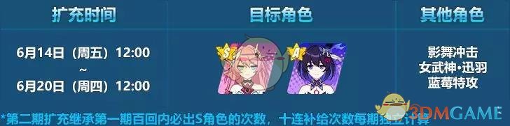 《崩坏3》「樱桃炸弹」「幻海梦蝶」扩充即将开启！