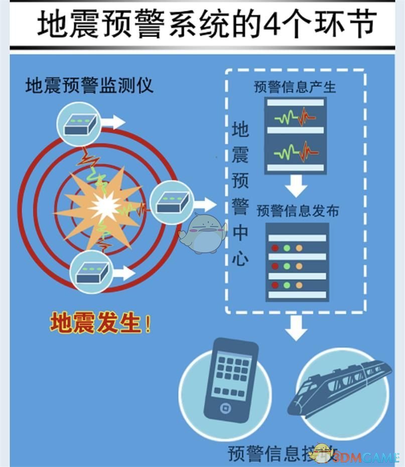 地震预警APP使用方法介绍