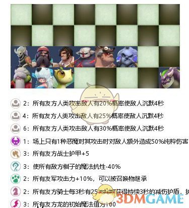 《多多自走棋》压制一切阵容沉默流打法