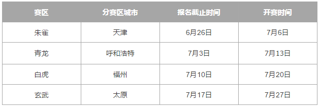欢乐再聚！无差别PK赛最后一轮线下城市小组赛周末开启