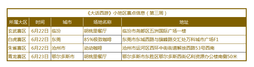 欢乐再聚！无差别PK赛最后一轮线下城市小组赛周末开启