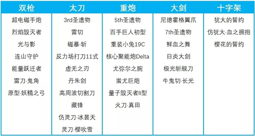 《崩坏3》置换空间开放武器兑换介绍