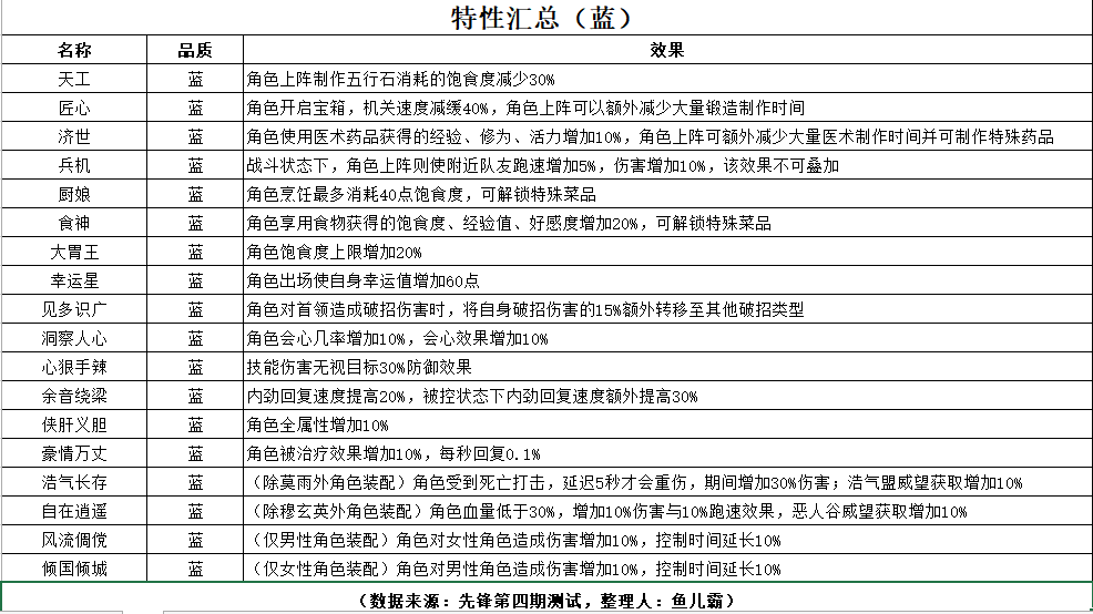 《剑网3：指尖江湖》特性大全汇总