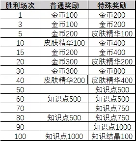 《猫和老鼠》手游6月20日更新内容一览