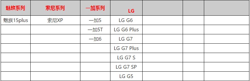 《代号奇美拉》手游适配手机型号介绍