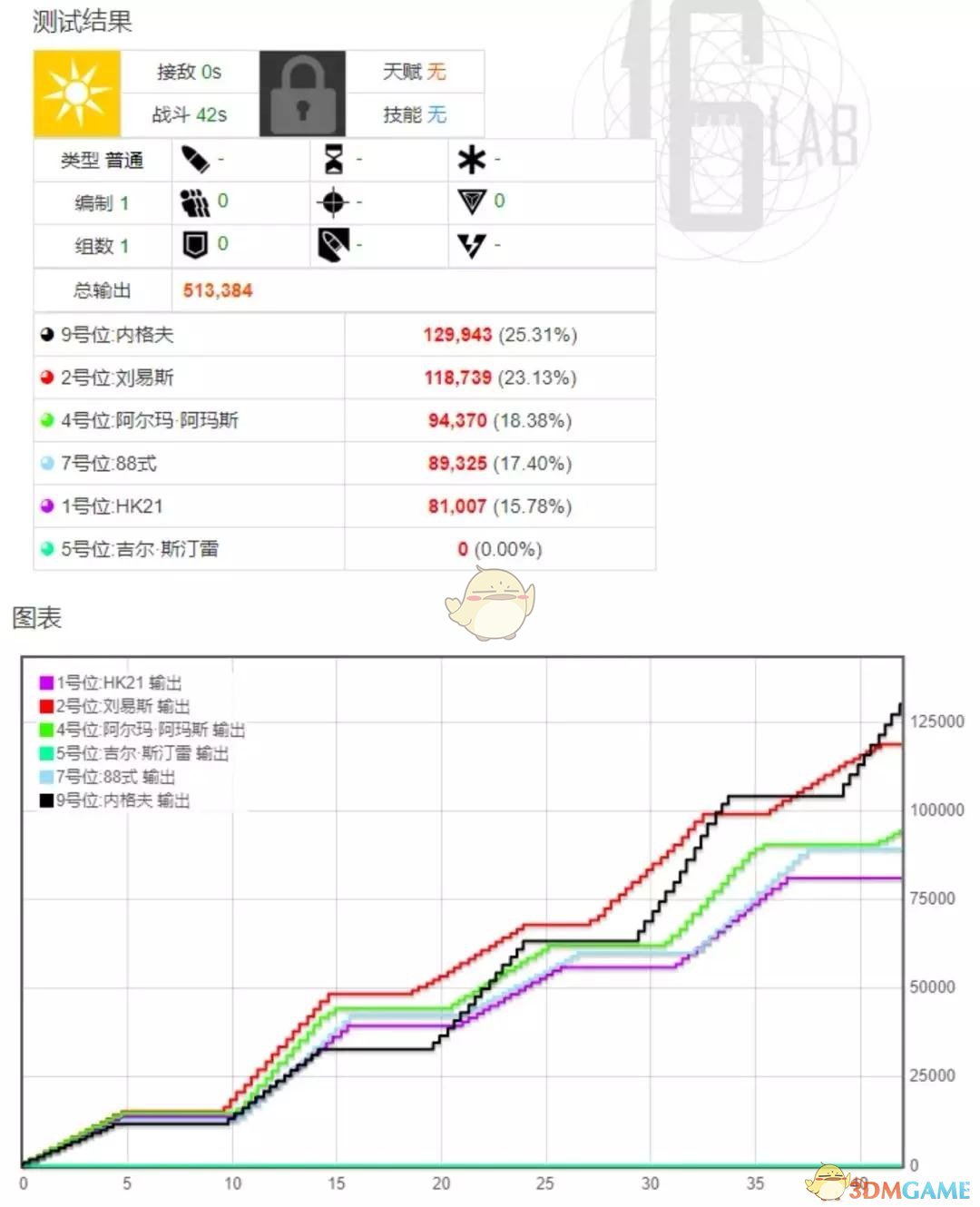 《少女前线》阿尔玛搭配推荐介绍