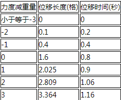 《明日方舟》推人位移距离计算方式详解介绍